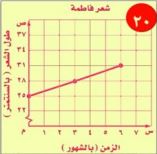 التمثيل البياني